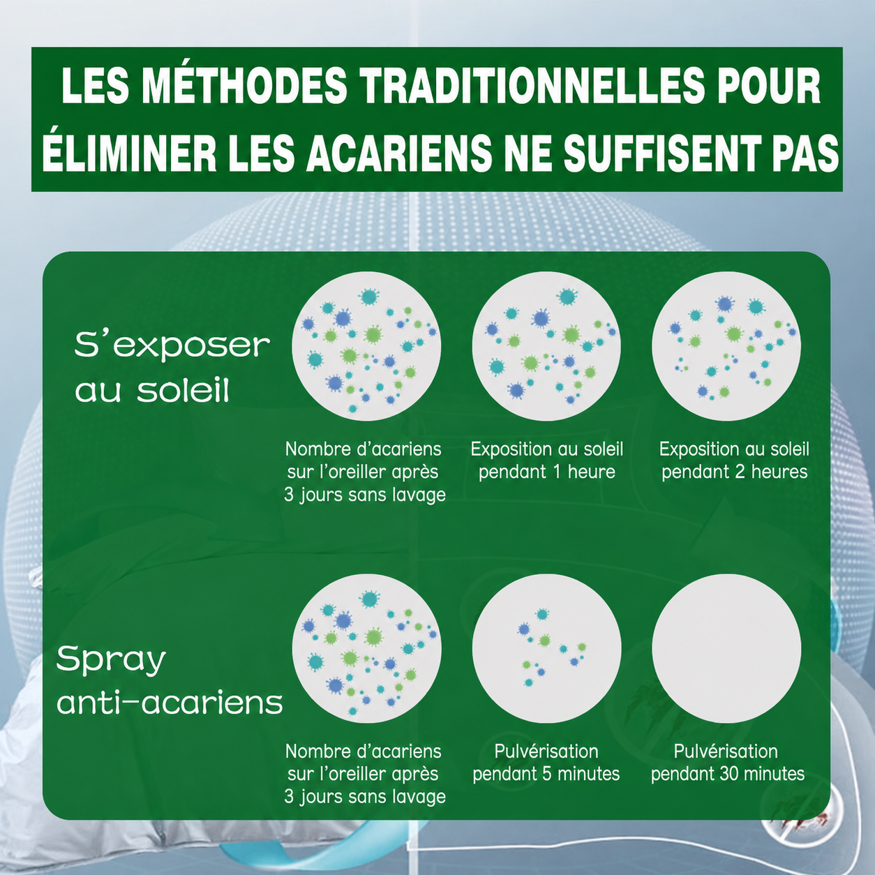Spray Nettoyant Acariens de Maison (Couverture,Oreiller,...)🇧🇯